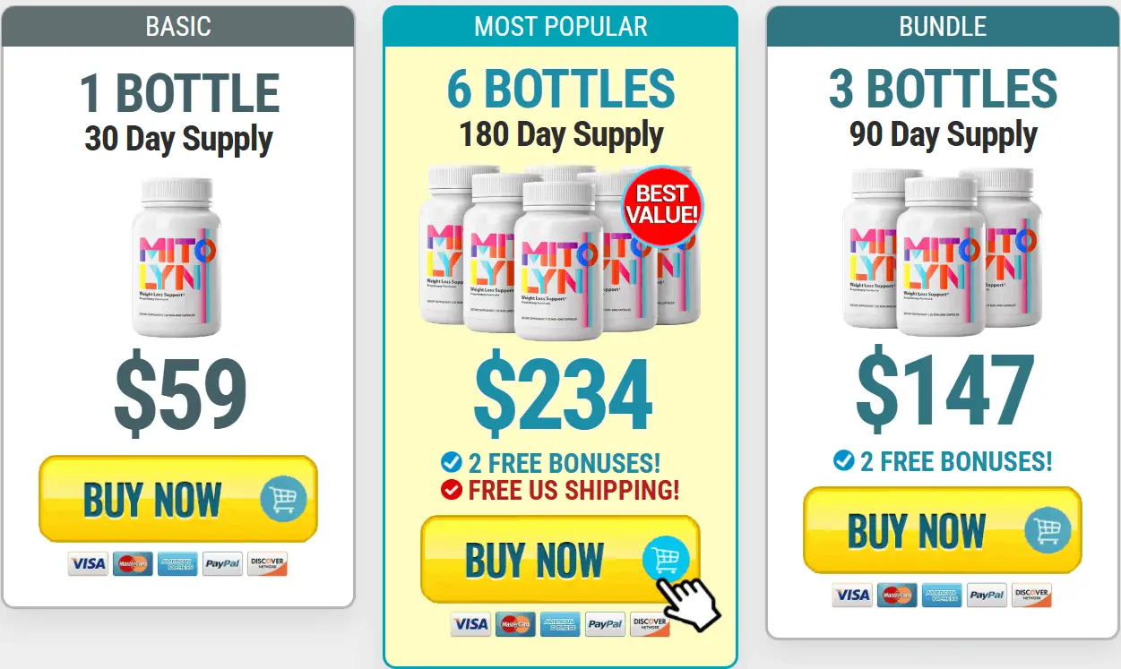 Mitolyn Pricing